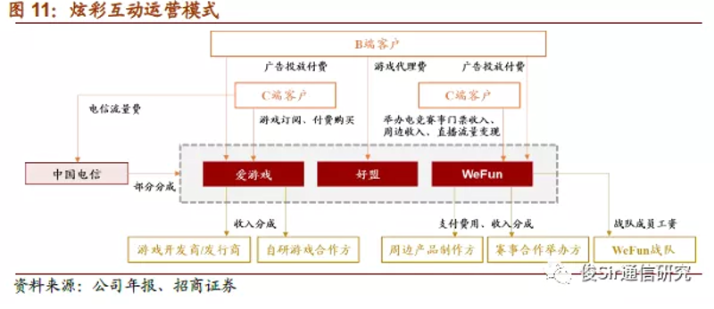 小游戏外包:让创意飞得更高更远